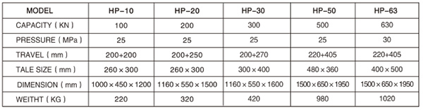 HP-50/63油壓機參數表