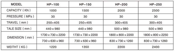 HP-200/250油壓機(jī)參數(shù)表