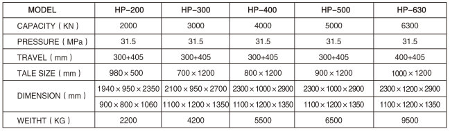 HP-400/630油壓機(jī)參數(shù)表