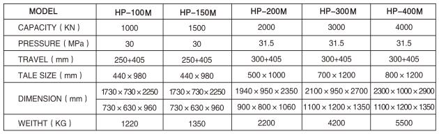 HP-100M/200M移動缸油壓機實拍