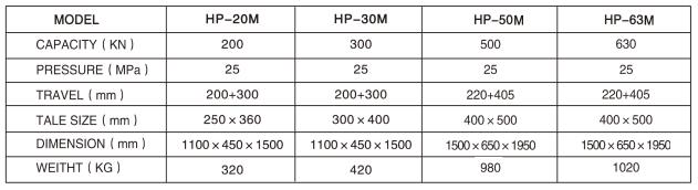 HP-20M/30M移動(dòng)缸油壓機(jī)參數(shù)比