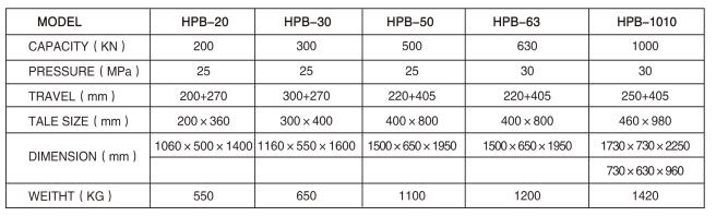 HPB-50/63折彎機參數(shù)表