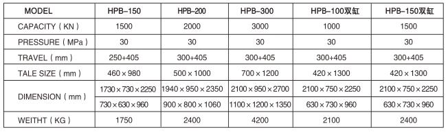 HPB-100/150雙杠折彎?rùn)C(jī)參數(shù)表