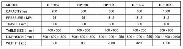 HP-63C/100C單臂油壓機參數(shù)