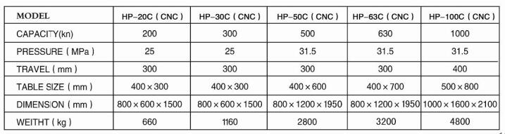 HP-30C數(shù)控單臂油壓機參數(shù)