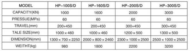 HP-160S/D手動/電動一體油壓機參數(shù)