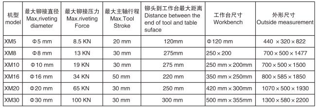 XM系列全自動鉚接機參數